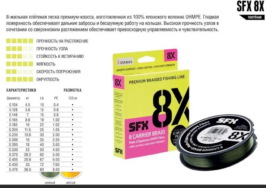 Леска плетеная SFX 8X зеленая 135 м 0.128 мм 7.3 кг PE 0.6