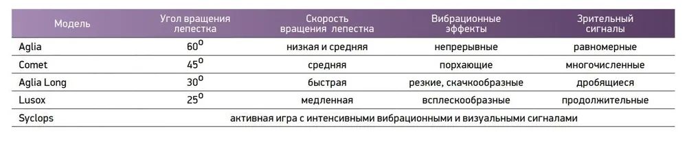Блесна вращающаяся Mepps LUSOX,  3,  Silver (блистер)