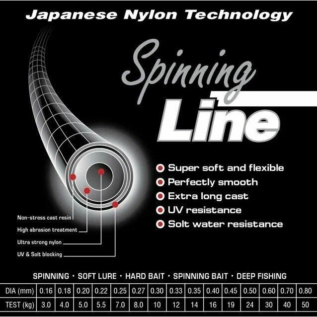 Леска Spinning Line F-Yellow 0, 50мм,  24 кг, 100 м, (шт.) флуоресцентная 