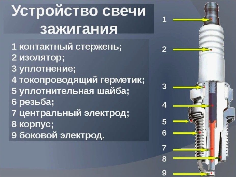 Свеча NGK JR9B-3188 