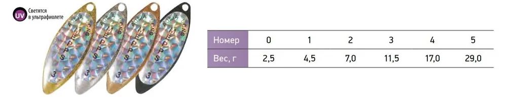 Блесна вращающаяся Mepps "Aglia Long RAINBO 0,  Gold