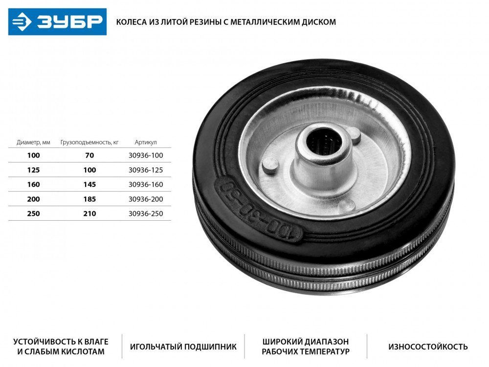 Колесо Ø200мм (г/п 185кг,  резина/металл,  на подшипнике) ЗУБР Профессионал (30936-200)