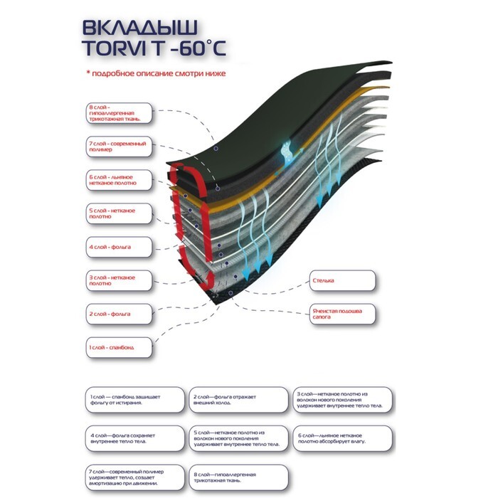 Вкладыш сменный (-45С) р-р 40-41 гипоаллергенная ткань