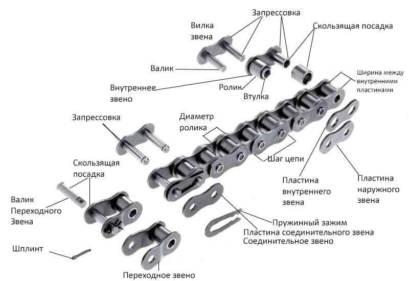 Цепь для мотобуксировщика шаг 520 15, 875 70 звеньев