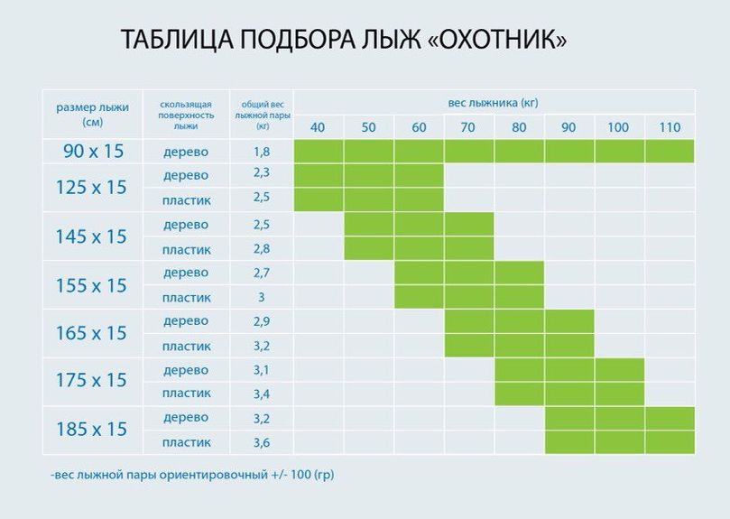 Лыжи дерево-пластик "ОХОТНИК" 155/15 см