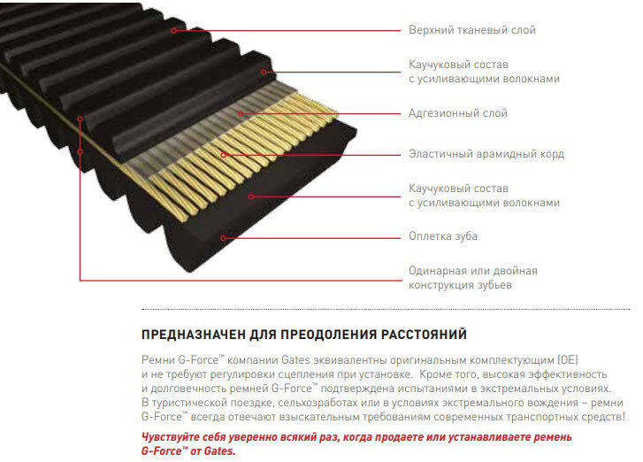 Ремень вариатора GATES 40G4340 Тайга РМ 35*1133мм
