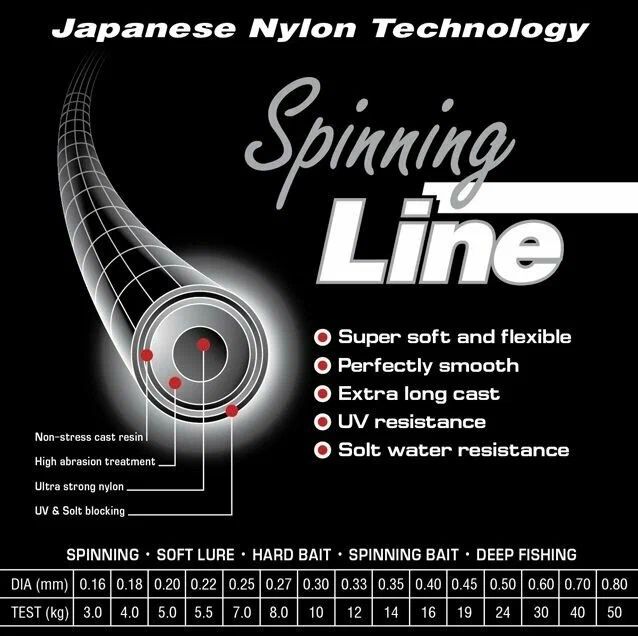 Леска Spinning Line F-Yellow 0, 90мм,  52 кг, 100 м, (шт.) флуоресцентная,  моток 